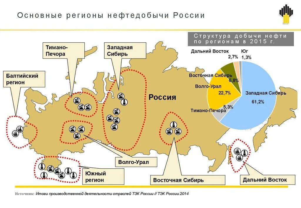 Основная зона добычи