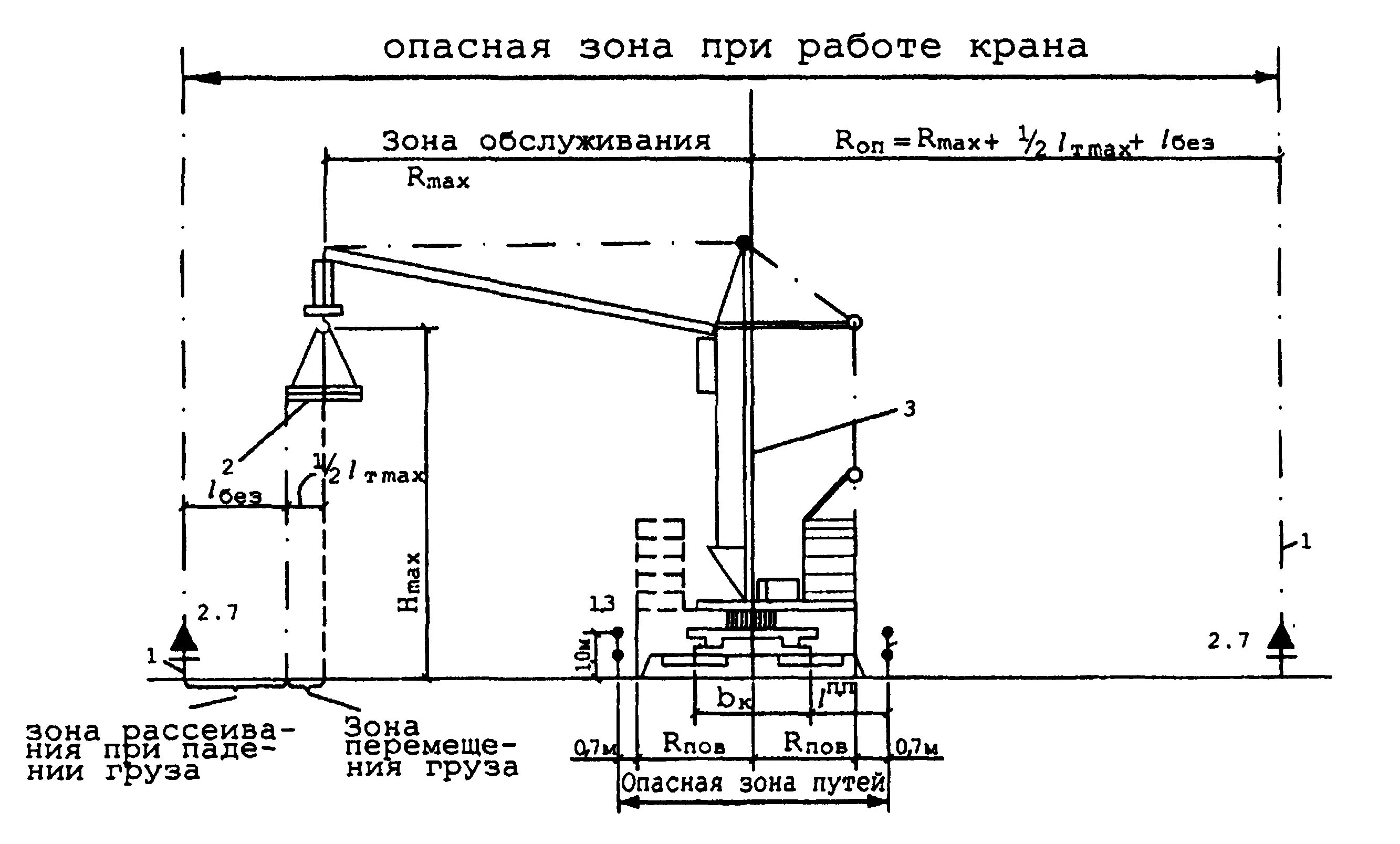 Формула опасной зоны. Граница опасной зоны крана. Какова схема определения опасной зоны при работе крана?. Опасная и монтажная зона крана. Расчетная схема башенного крана.