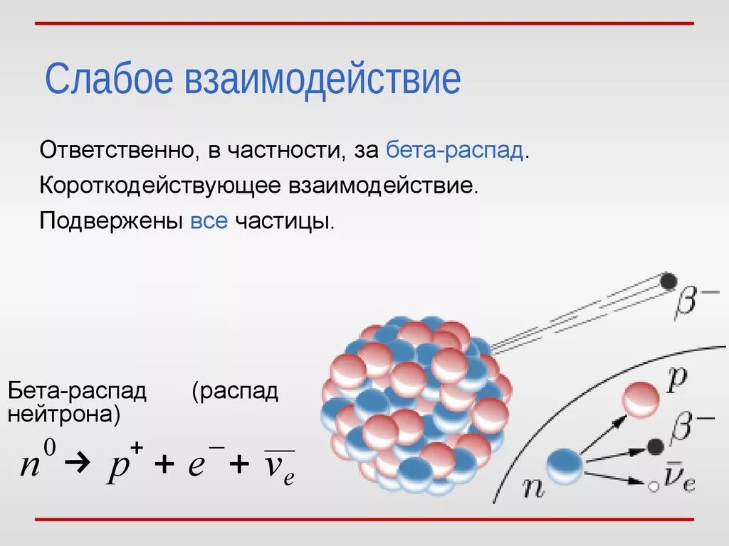 Силы слабого взаимодействия формула. Нейтронный бета распад. Слабое ядерное взаимодействие пример. Слабое взаимодействие в бета распаде. Элементарные частицы реакции