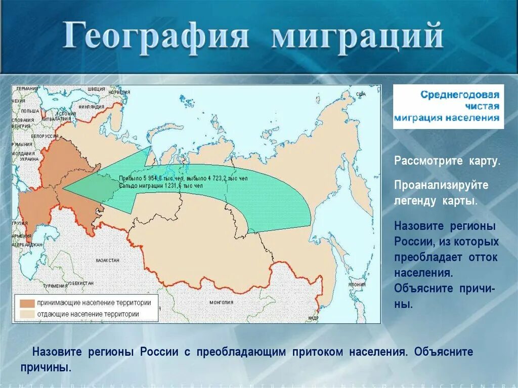 География 8 кл население. Внешняя миграция России карта. География карта миграции в Россию. Миграция и причины миграции география. Миграция населения это в географии.
