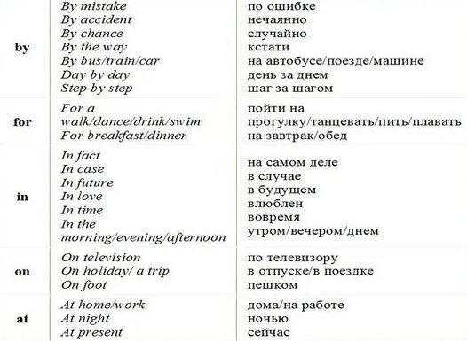 Ничего на английском языке. Устойчивые выражения с предлогами в английском языке. Устойчивые выражения в английском с предлогами. Устойчивые фразы в английском языке с переводом. Устойчивые словосочетания в английском языке.