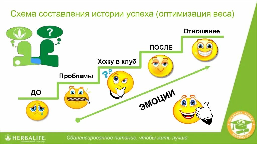 Гербалайф академия. Схема успеха. Академия успеха Гербалайф. История успеха. Успех Гербалайф.