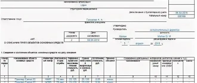 Списание основных средств в 2024 году. Форма ОС-4б. Акт ОС-4 для трактора. Списание основных средств в бюджетных учреждениях форма ОС-4. Акт формы ОС-4.