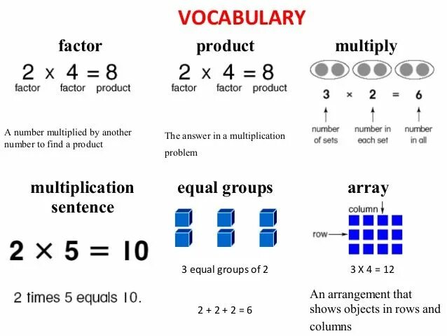 Multiply текст