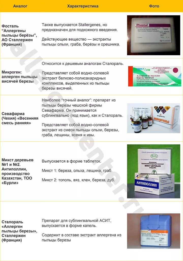 Асит полынь. Антиполлин микст сорных трав. 10 ир мл это сталораль. Асит полынь. От амброзии препараты.