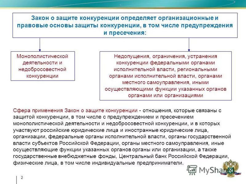 Субъекты фз о защите конкуренции. ФЗ О защите конкуренции кратко. Защита конкурентного законодательства. Законодательство о конкуренции в РФ. Способы защиты конкуренции.