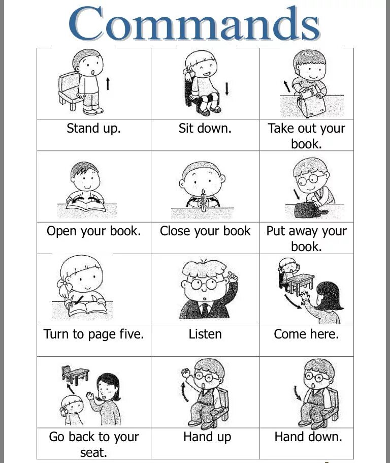 Open your page. Английский Classroom language. Commands in English for Kids. Classroom Commands. Карточки Classroom Actions.