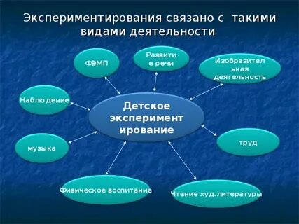 Формы экспериментальной деятельности