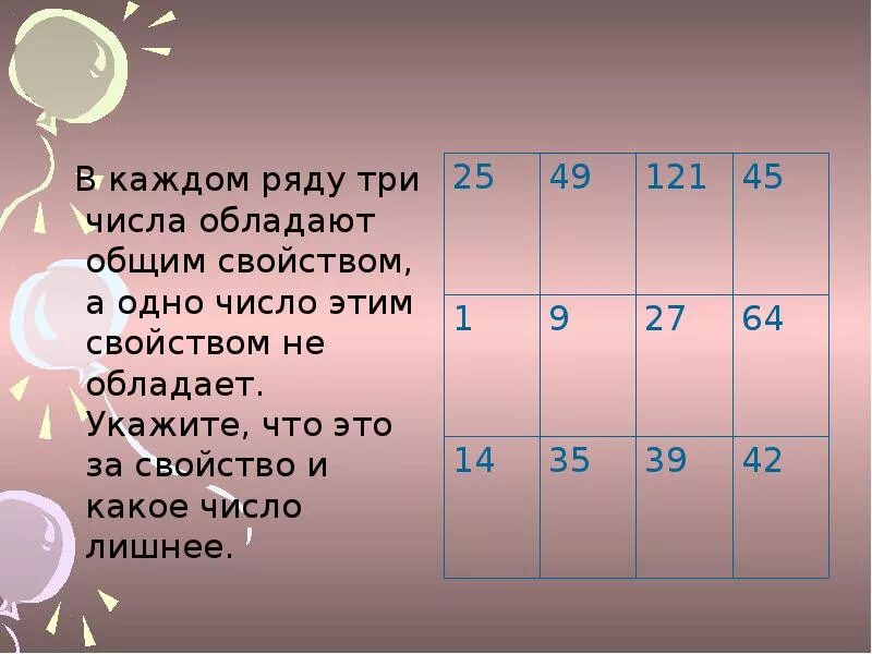 1 9 27 64. Четвертый лишний в каждом ряду три числа обладают общим. В каждом ряду. 4 Лишний в каждом ряду 3 числа. Какое число лишнее.