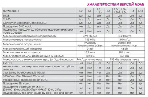 Hdmi сколько гц