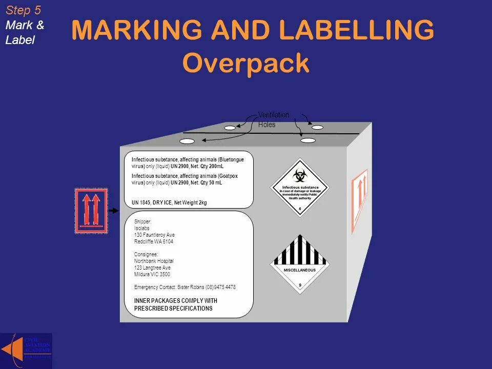 Mark and markings. Marking and labeling. Marking Dangerous goods. Marking of goods. Оверпак 8 класс опасности.