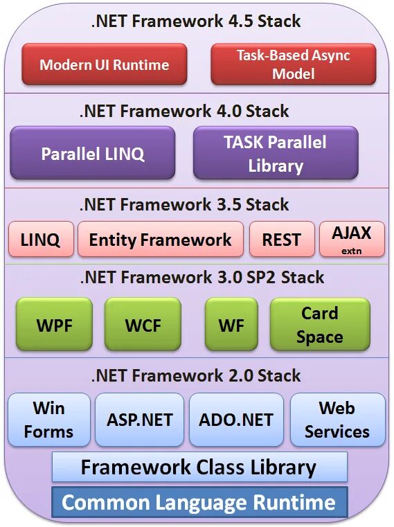 Dotnet framework download. Dotnet framework download