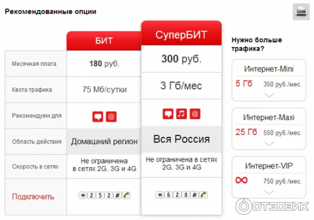 Подключить супер бит. МТС бит подключить. МТС мобильный интернет. Комбинации тарифов МТС. Опция много интернета мтс