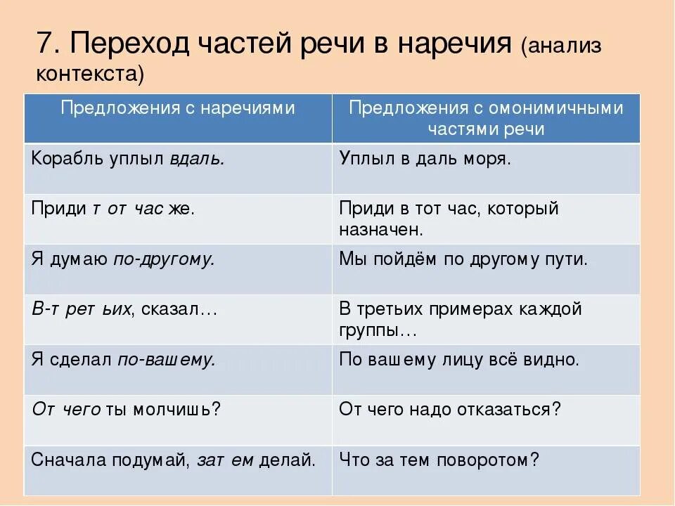 Предложение с наречием дальше. Наречие примеры предложений. Предложения с наречиями. Предложения с наречечия. Составление предложений с наречиями.