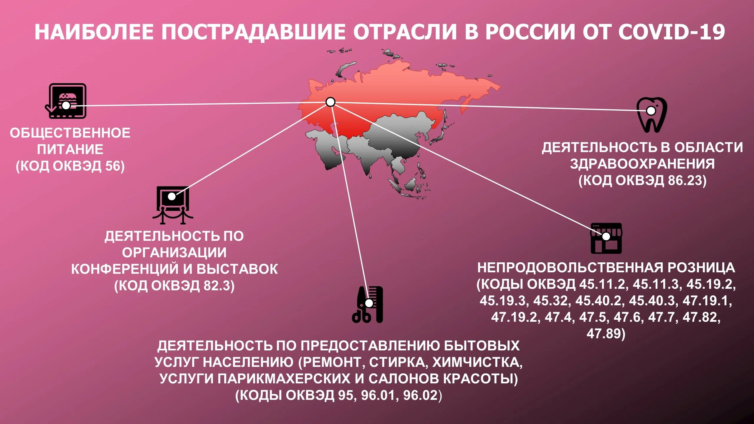 Перечень отраслей пострадавших от коронавируса. Самые прибыльные отрасли. Статистика кибератак. Наибольшее пострадавшие отрасли экономики. Наибольшее пострадавшие отрасли экономики.