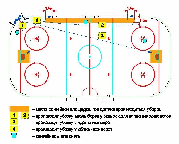 Размер хоккейной площадки в россии. Разметка хоккейной площадки 56х26 схема современная. Разметка хоккейного корта 60х30. Хоккейные калитки чертеж. Линии на хоккейной площадке.