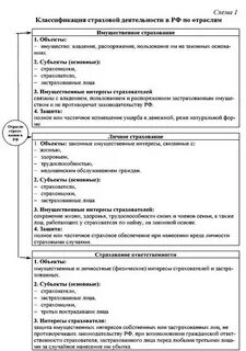 Страховое дело ответы
