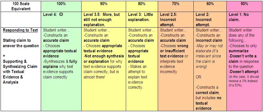 Choose the incorrect question. Levels of equivalents examples. textual analysis for english language. critical analysis of the text example. equivalence scales.