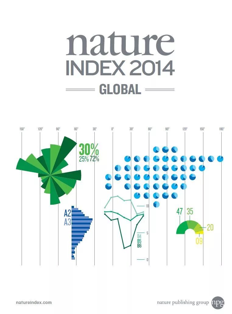 Good country index. European competitiveness. Последствия роста цен на рынке. Environmental risk index. Dollar index.