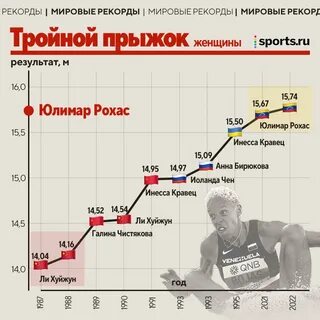 Рекорды нелепых смертей
