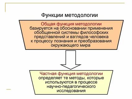 Предмет и функции методологии
