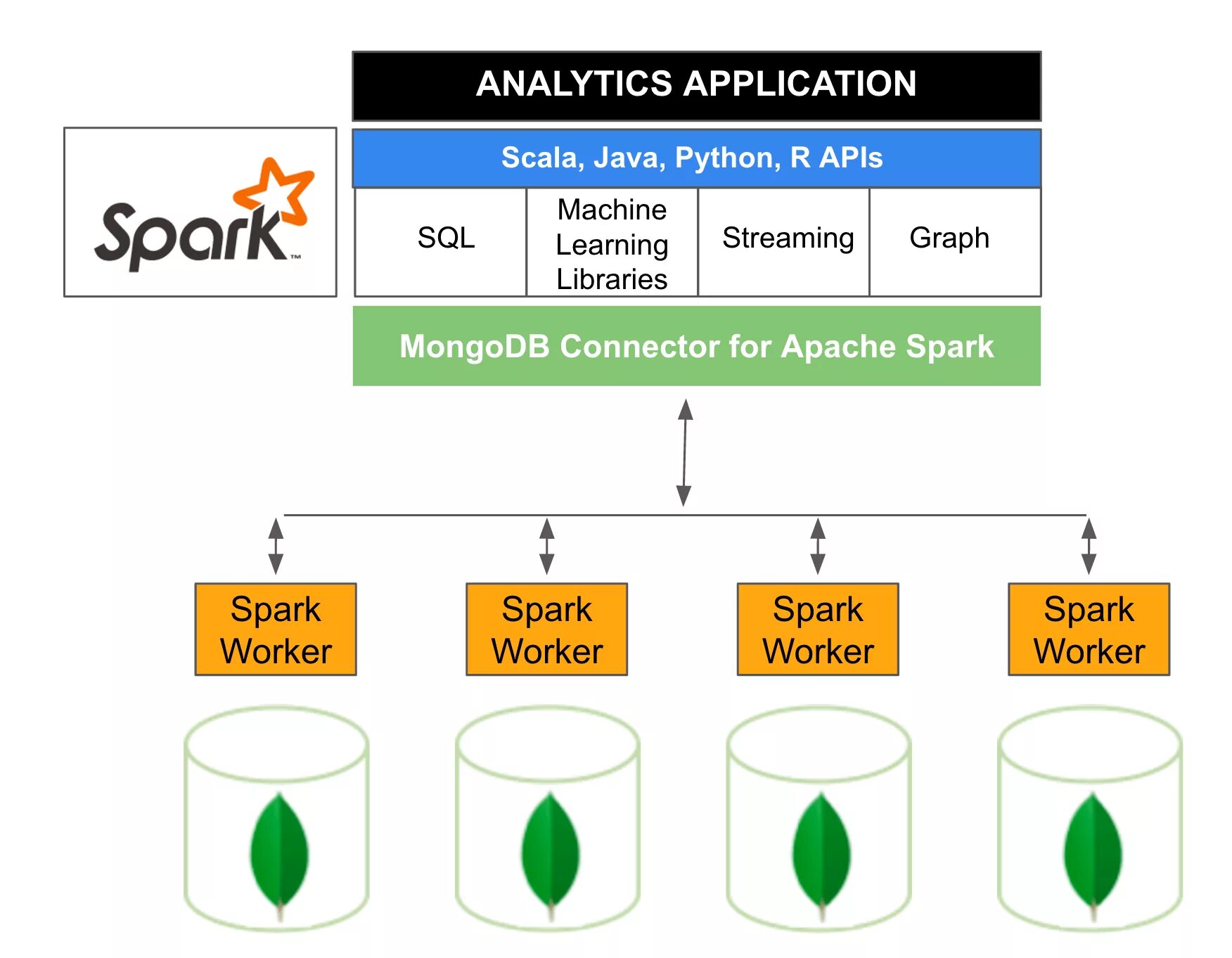 Mongodb examples. Mongodb. mongodb пример. агрегация mongodb. mongodb гайд.