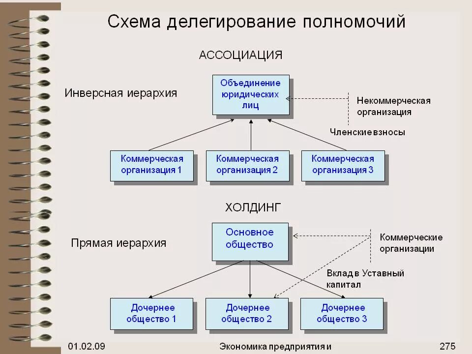 Управление в производстве и распределении