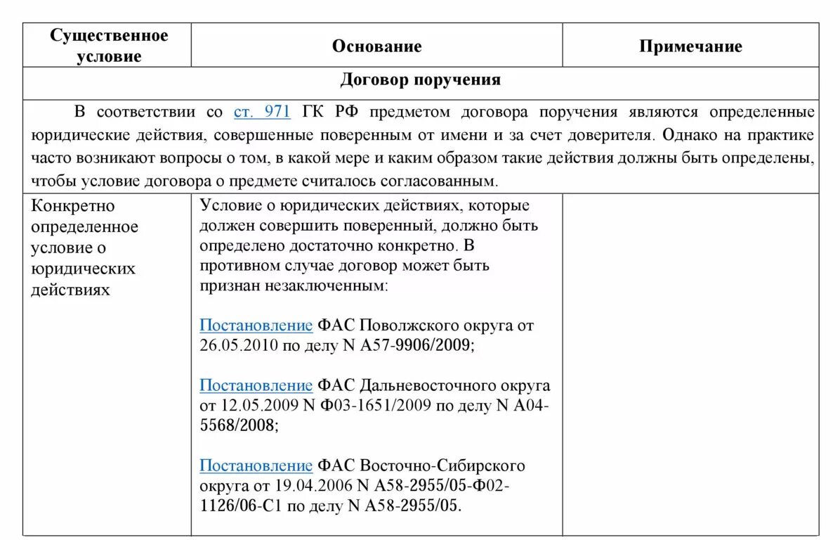 Договор поручения существенные условия