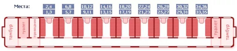 Местоположение поезда. Нумерация мест в купе. Нумерация мест в вагоне купе. Вагон купе схема мест. Расположение мест в вагоне купе.