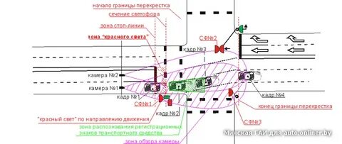 Какой штраф за камеру контроля перекрестка