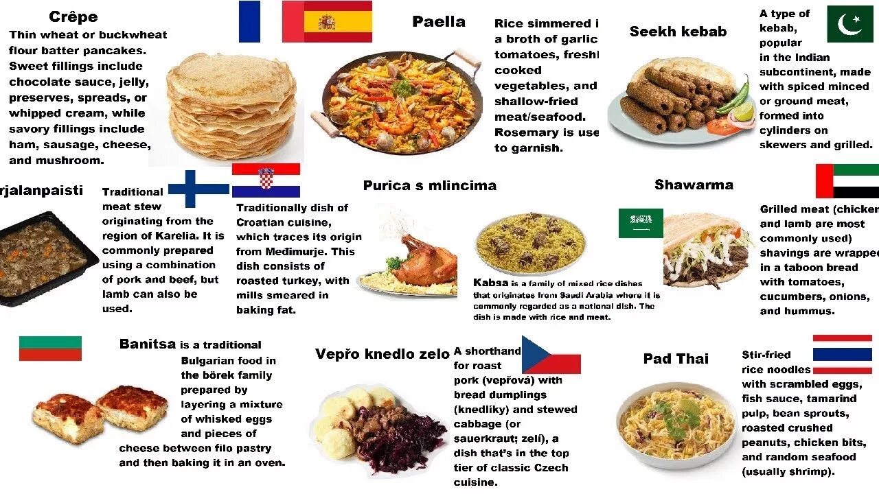 National dishes of different Countries. National food of different Countries. Traditional food in Countries. Traditional food of different Countries. Переведи на русский dish