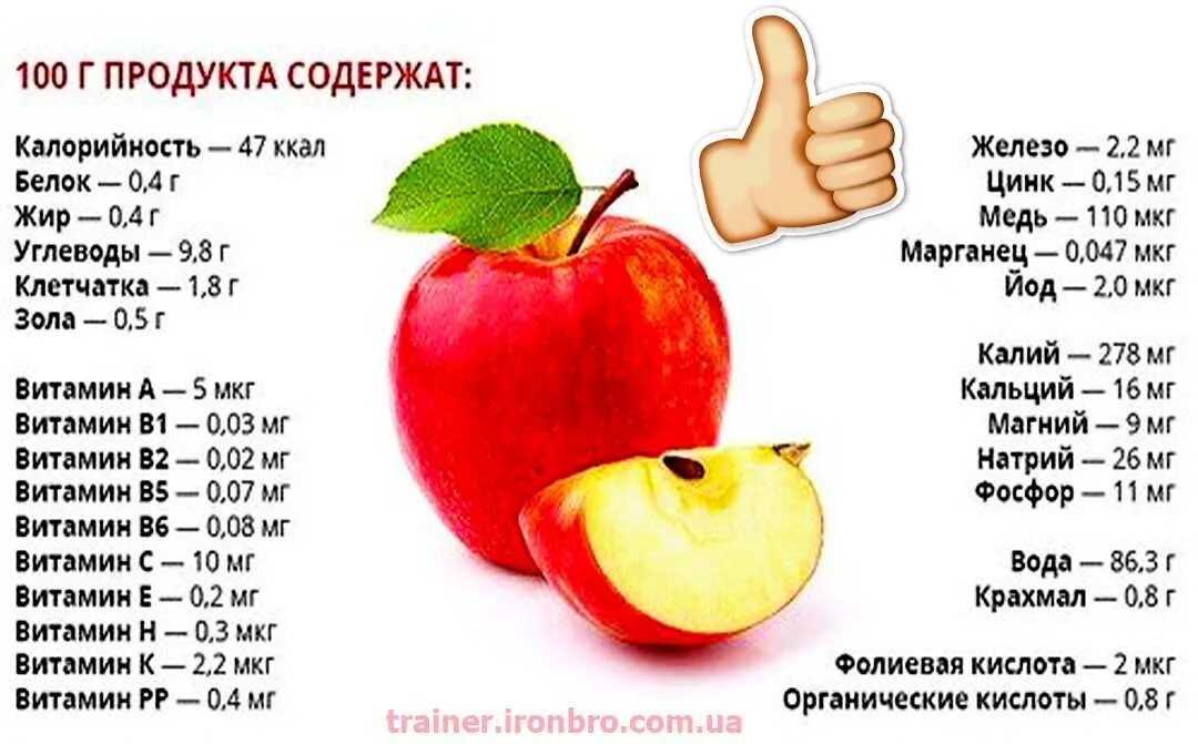 Яблоко калорийность на 1 штуку. Зелёное яблоко калорийность 1 шт. Яблоко сезонное калорийность на 100. Яблоко 80 грамм калорийность. Сколько калорий в яблоке.