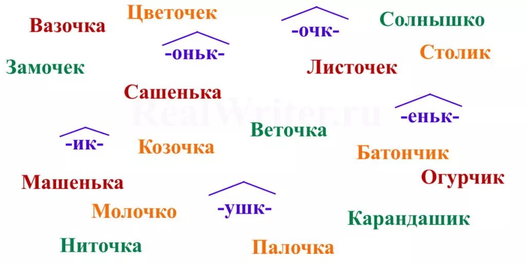 Выпишите слова уменьшительно ласкательными суффиксами. Образование слов для дошкольников. Ласкательные суффиксы. Суффиксы уменьшительно-ласкательные суффиксы. Картинки с уменьшительно ласкательными суффиксами.