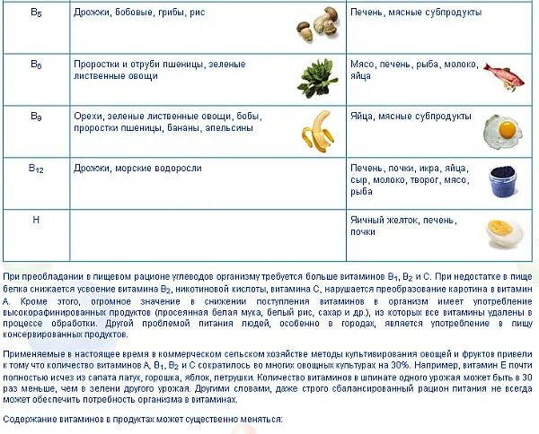 Витамины в продуктах растительного происхождения. Витамины растительного происхождения таблица. Витамины в бобовых продуктах. Витамин а в растительных продуктах. Витамины и их содержание в продуктах.