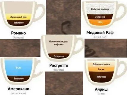 Американо и эспрессо отличия