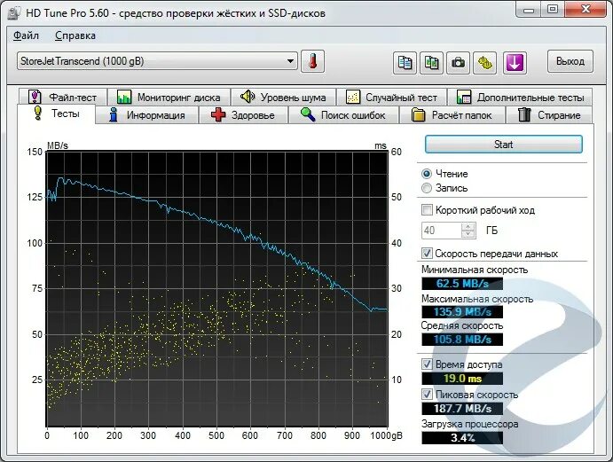 Тест скорости жесткого. Тест скорости жесткого диска. Тест скорости SSD.