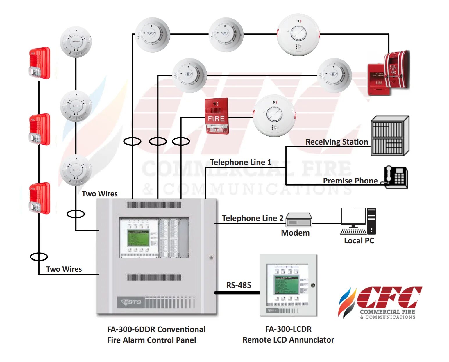 Alarm system перевод. Fire alarm control panel maxpro. fire alarm. fire alarm system. installing a fire alarm system.