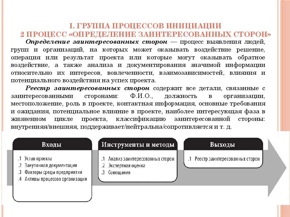 Инициация проекта основные стадии. Группа процессов инициации. Процесс инициации проекта. Результат стадии инициации проекта. Понятие и основные процессы инициации проекта.