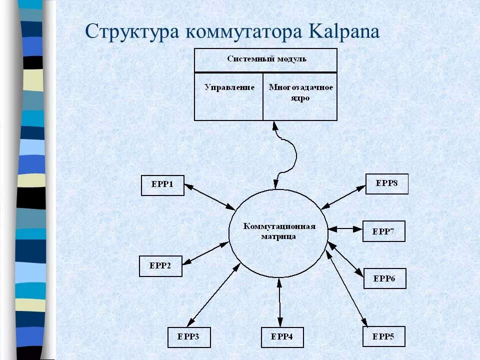 Модуль управления структурой