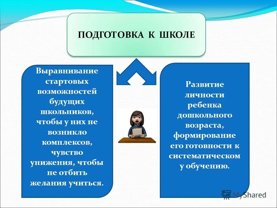 интеграция ресурсов. икт на уроках в начальной. политика равных стартовых возможностей. игровые средства это. навыки чтения и письма это речевые.