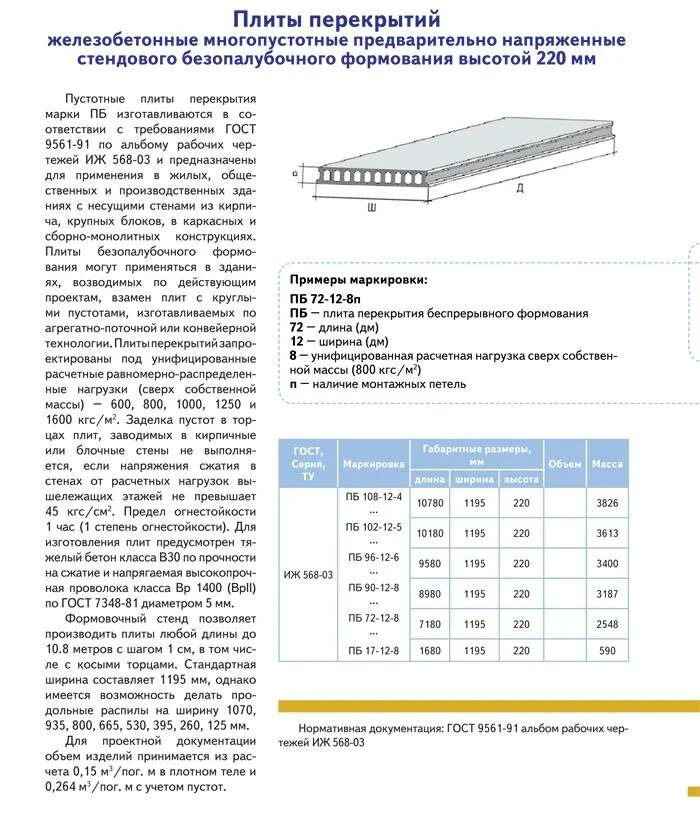 Стандартный размер перекрытия. Пустотелая плита перекрытия параметры. Типоразмеры пустотных плит перекрытия. Многопустотная плита 1500 маркировка. Бетонные плиты перекрытия толщиной 160 мм типоразмеры с закладными.