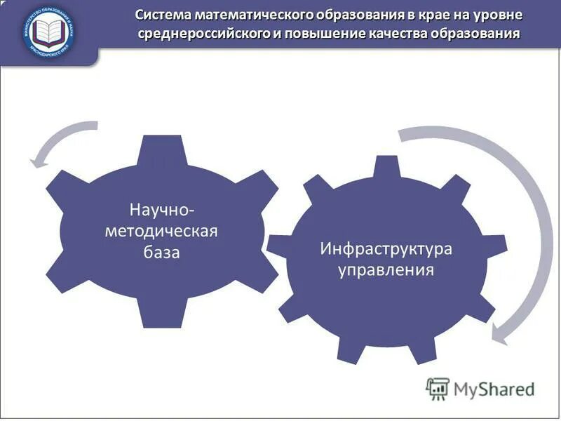 повышение качества математического образования