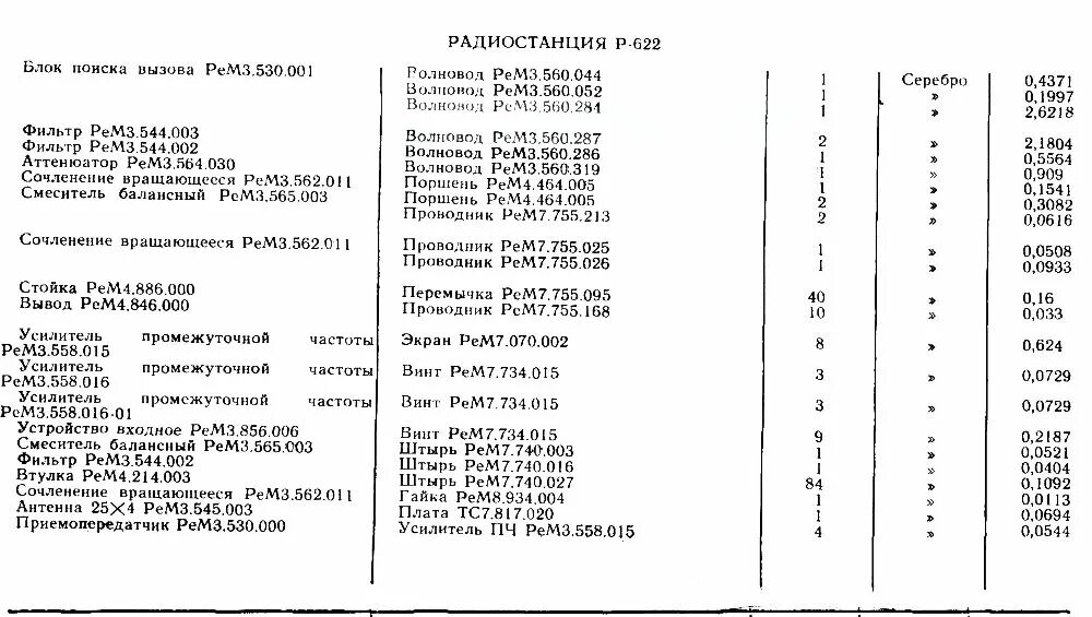 Рсм содержание драгметаллов. Радиостанция р 409 на наличие драгметаллов. радиостанция р 104 содержание драгметаллов. радиостанция р-311 содержание драгоценных металлов. радиостанция алмаз-м содержание драгметаллов.