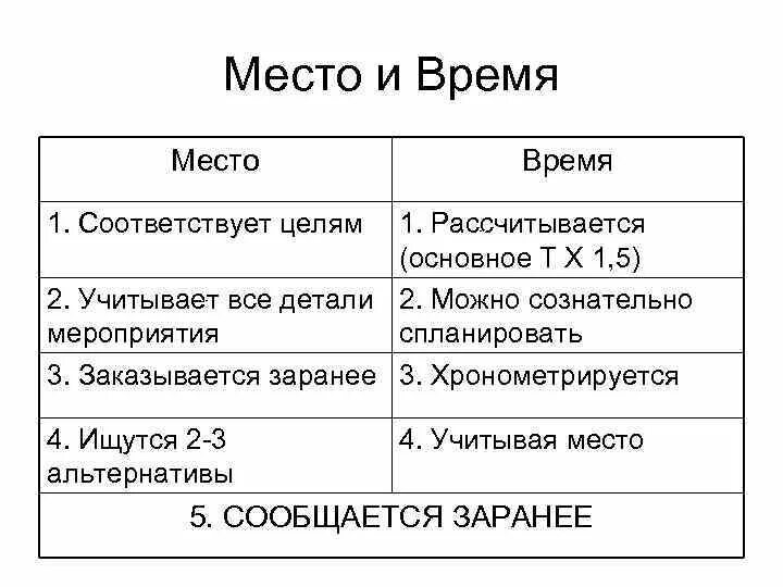 Время и место будут известны