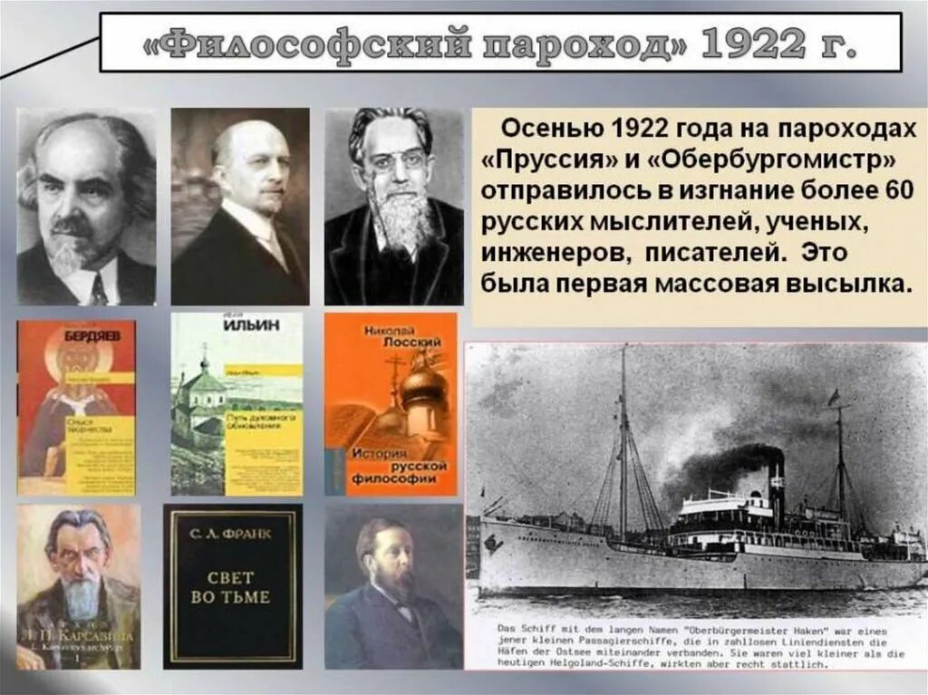 Николай константинович кольцов. Русские писатели в берлине в 1922 году. Наука в эмиграции. План электрификации ссср. С.