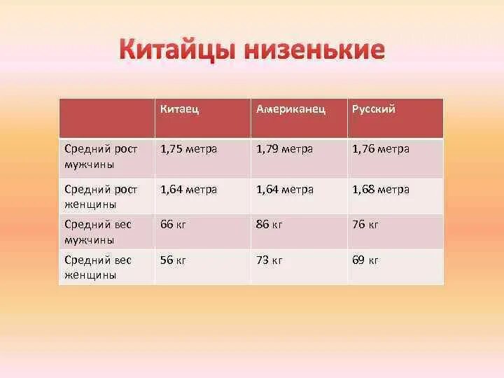 Рост мужчины причины. Средний рост китайцев мужчин 2021. Средний рост китайцев 2021. Средний рост китайского мужчины. Средний рост мужчины в Китае.