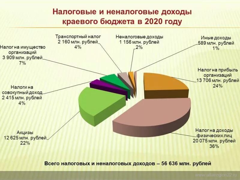 Проект бюджета рф на 2020 Бюджет России на 2020 год в цифрах: sell_off ЖЖ