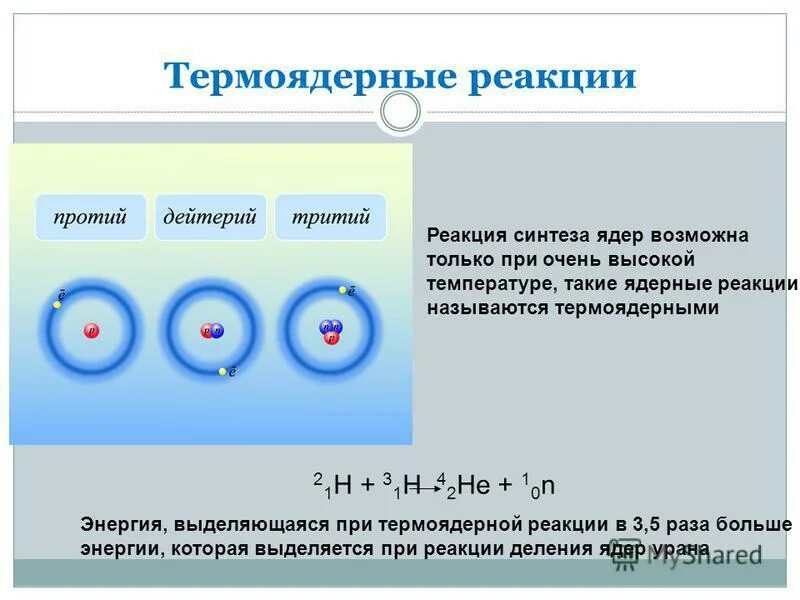 Энергия выделяется при термоядерной реакции