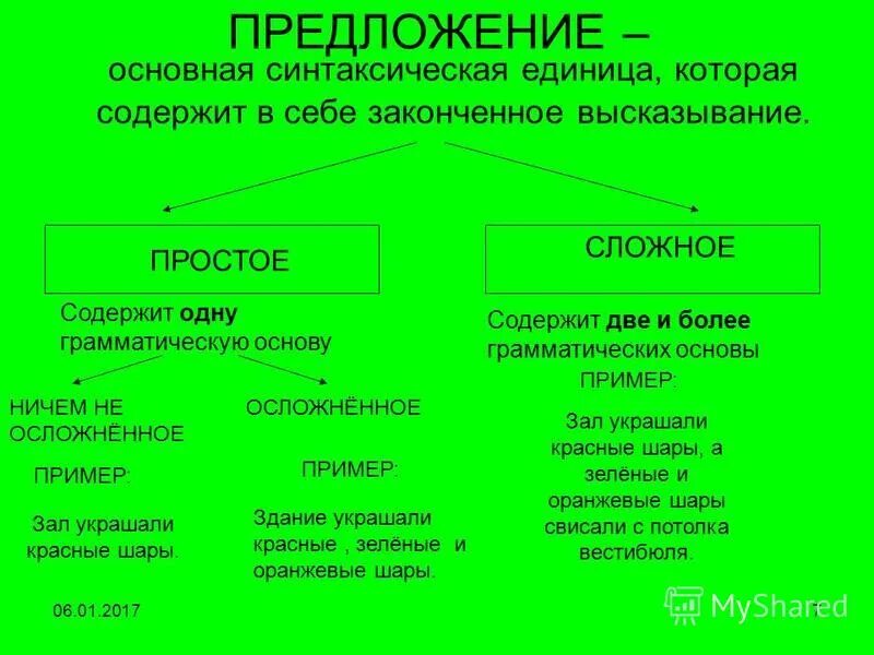 Предложение 1 простое неосложненное предложение 2 сложное