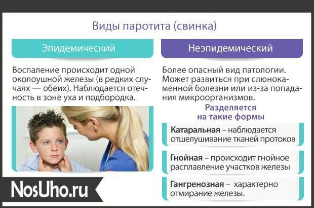 Паротит отзывы. Эпидемический паротит признаки. Эпид паротит проявления. Клинические симптомы паротита.